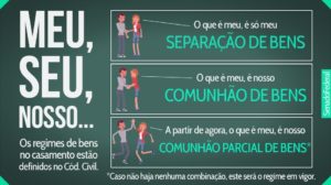 Regime de Casamento